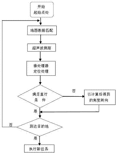 An AGV trolley plane positioning and navigation system and method