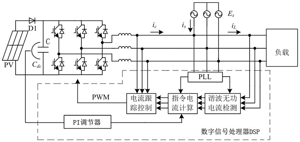 Photovoltaic grid-connected inverter comprising electric energy quality processing, and control method thereof