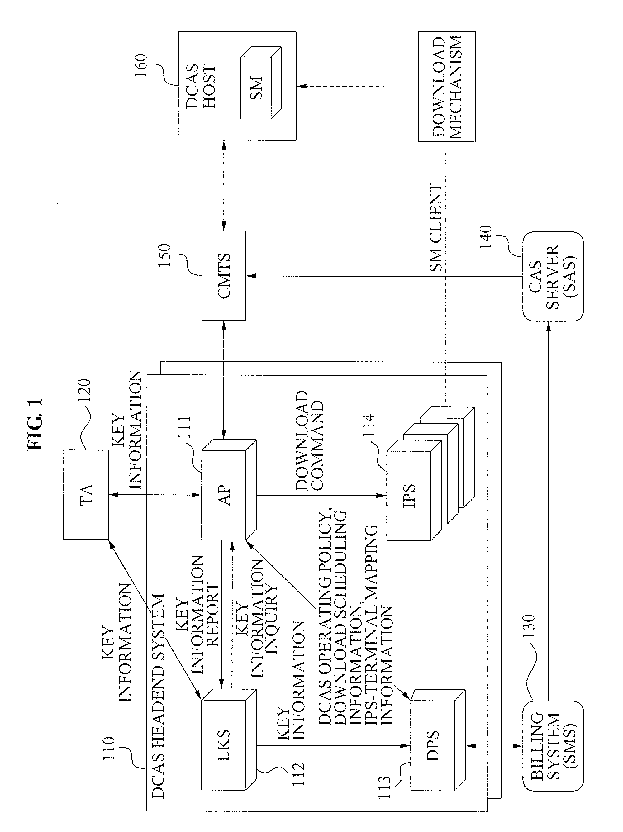 Method and apparatus for detecting downloadable conditional access system host with duplicated secure micro