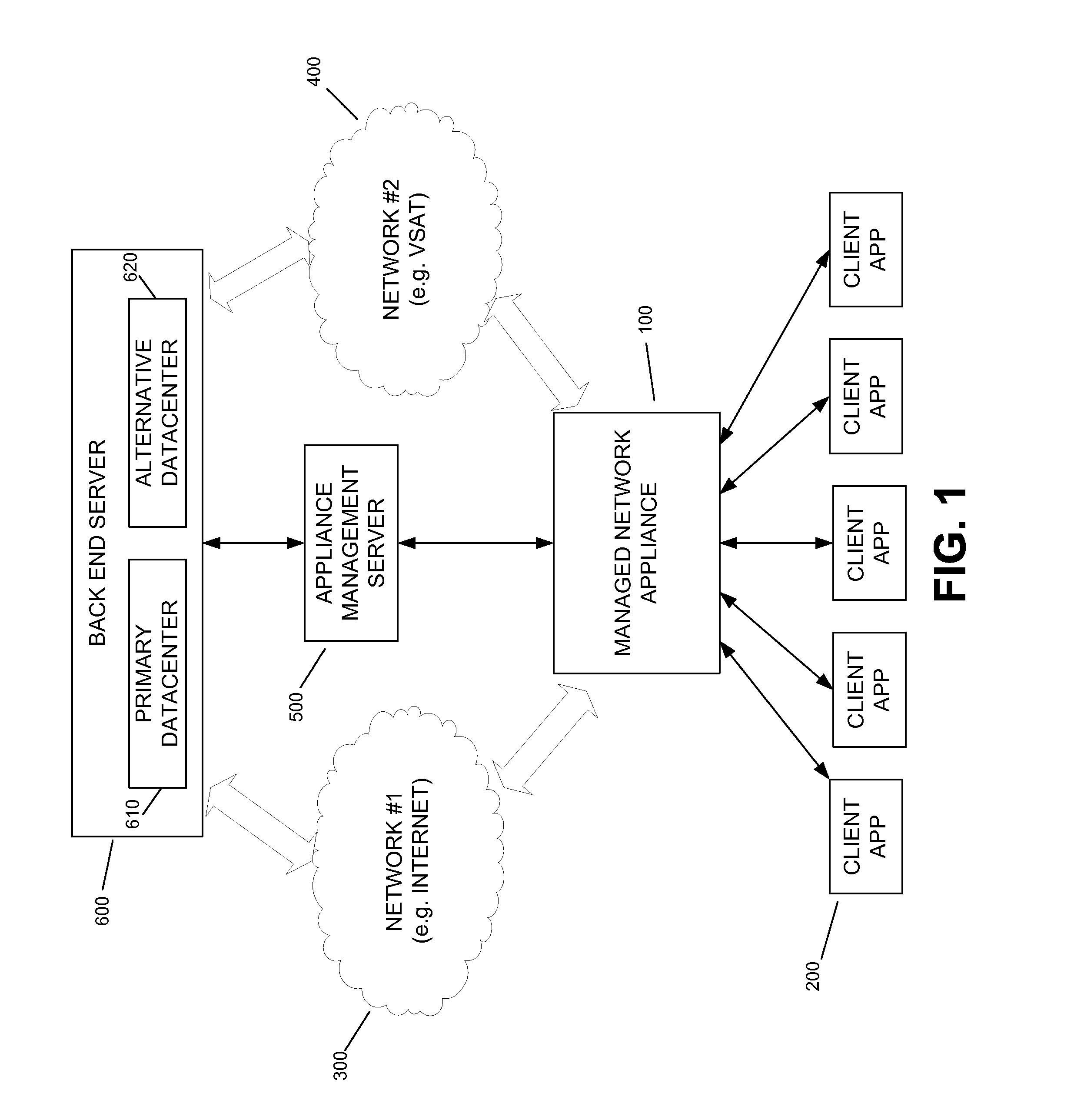 Managed Network Device