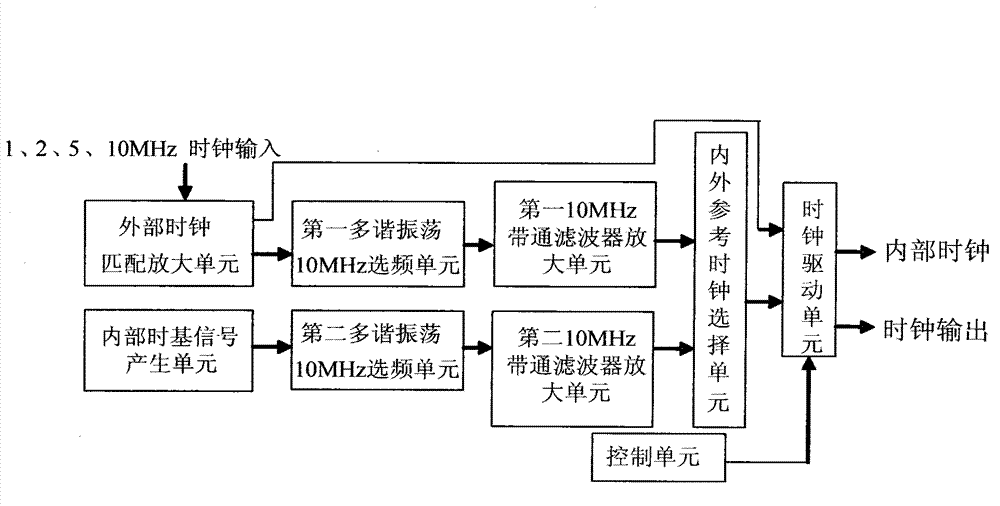 Synchronizing system compatible with various clocks and synchronizing method thereof