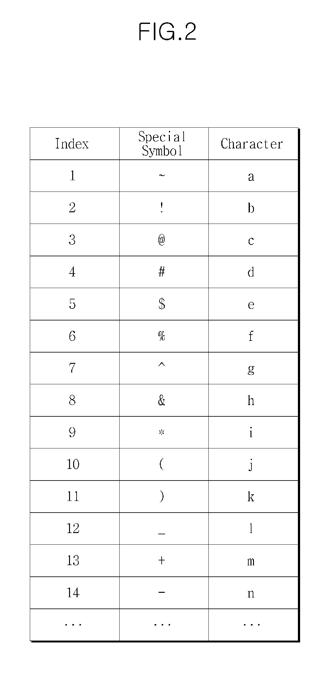 Device and method for inputting special symbol in apparatus having touch screen