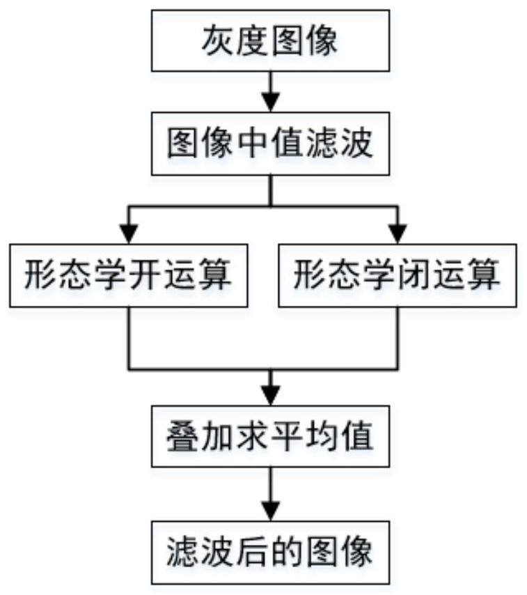 A multi-robot collaborative sorting method and system