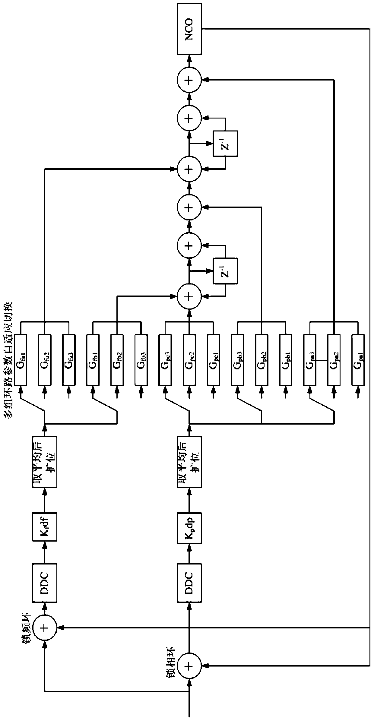 Carrier tracking method and tracking device of extremely low signal-to-noise ratio based on fpga