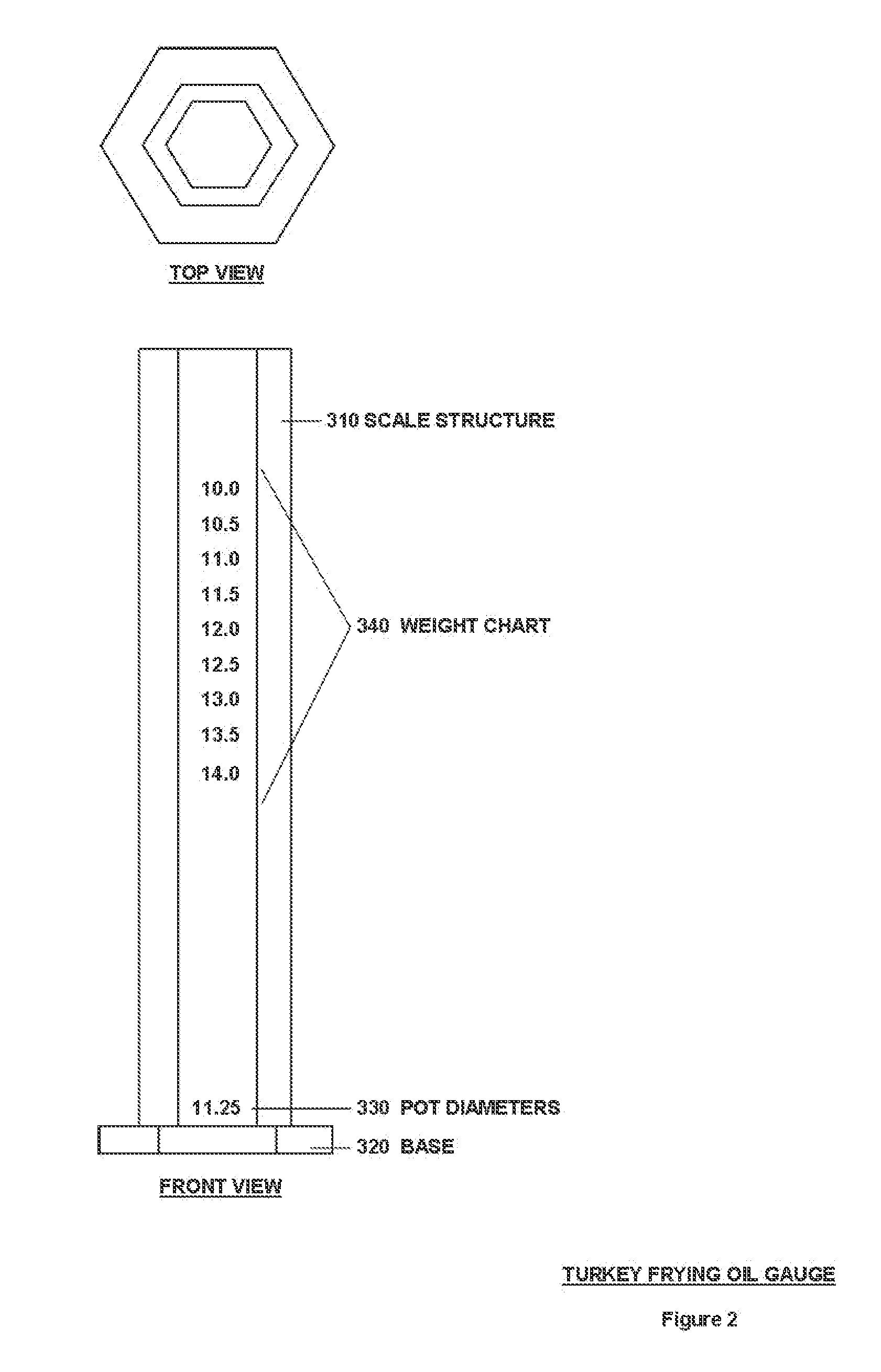 Apparatus and method for properly pre-measuring turkey frying oil