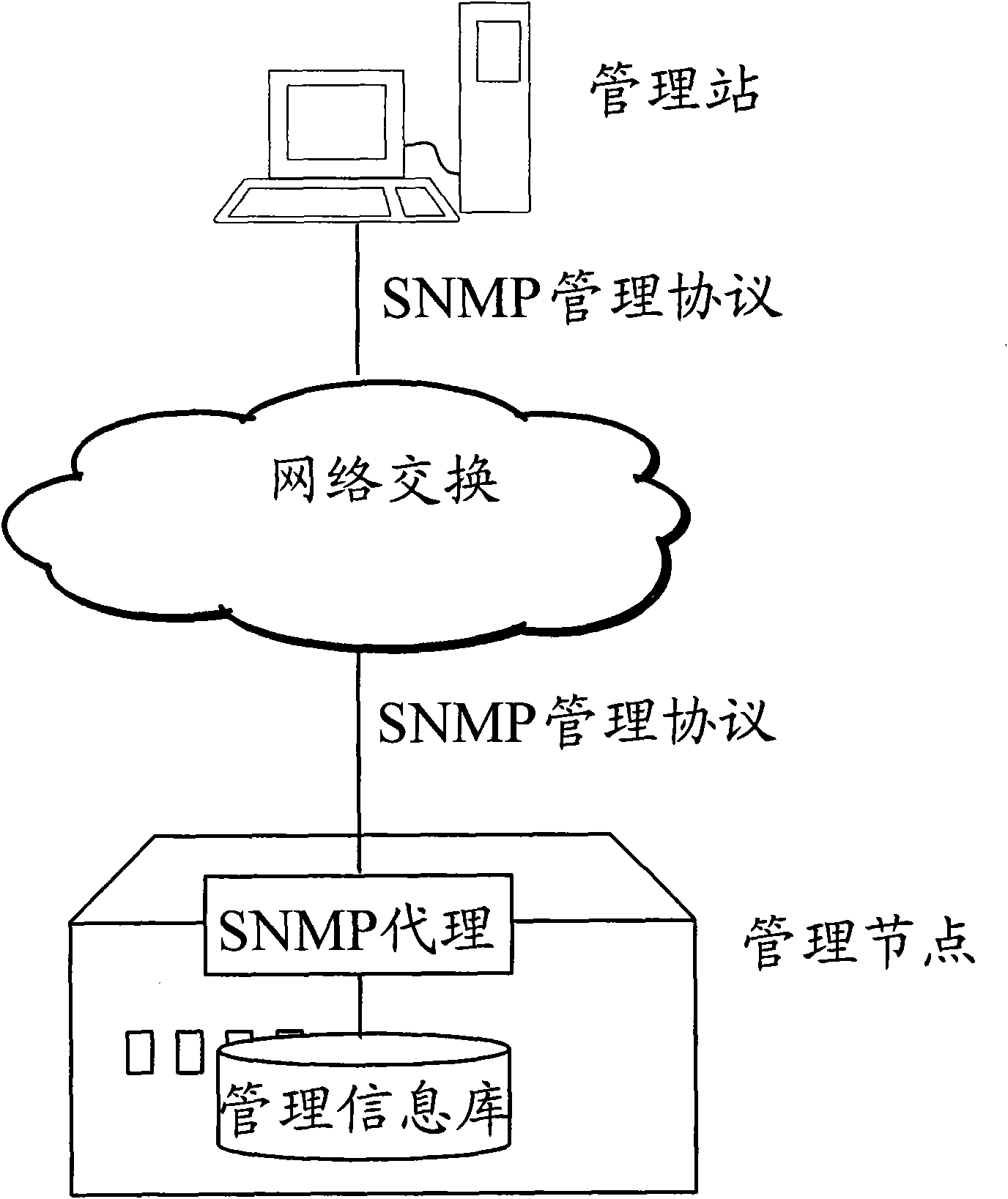 Compatibility processing method and management station