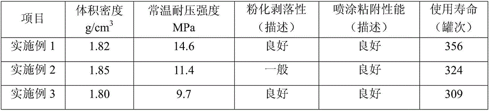 Anti-adhesion spray coating material used for molten iron tank, preparation method and spray coating method thereof