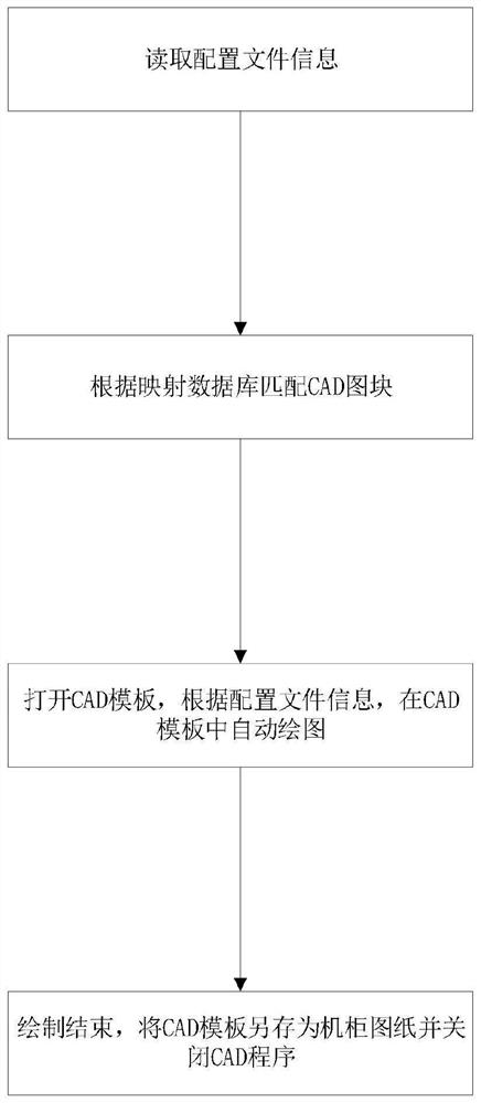 Automatic drawing method for target controller cabinet and system thereof