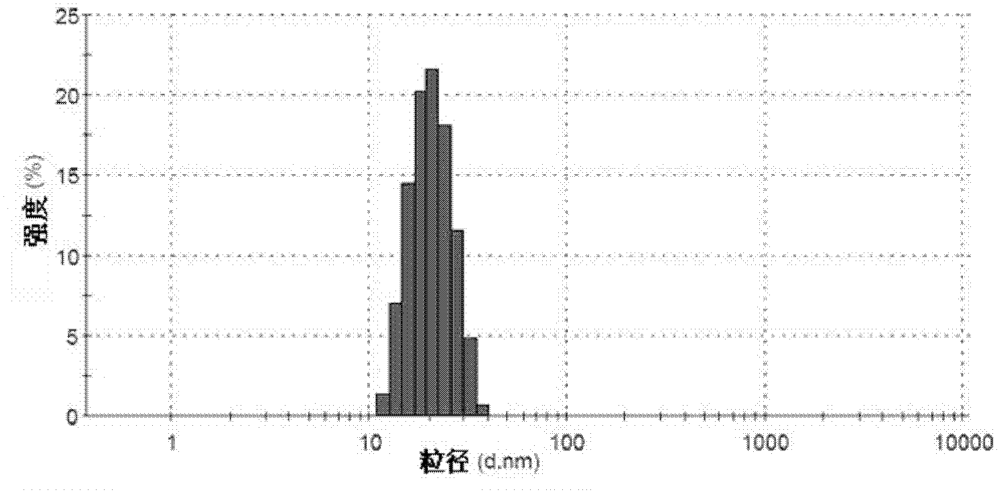 Triblock copolymer micelle and freeze-drying preparation loading taxane medicaments, and preparation method and application thereof