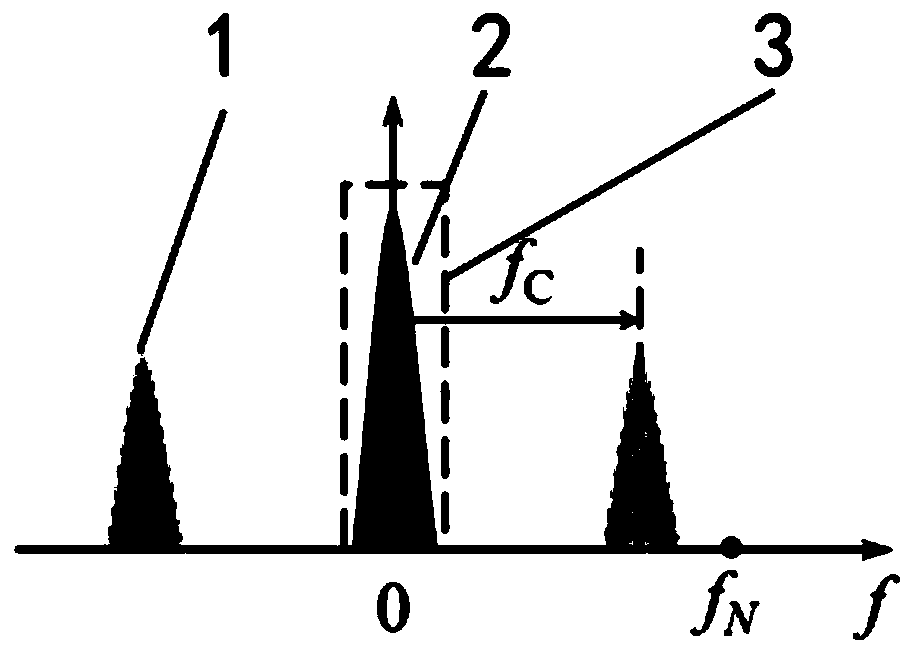 Digital Moiré phase-shifting interferometric surface measurement method based on regional positioning and fitting algorithm