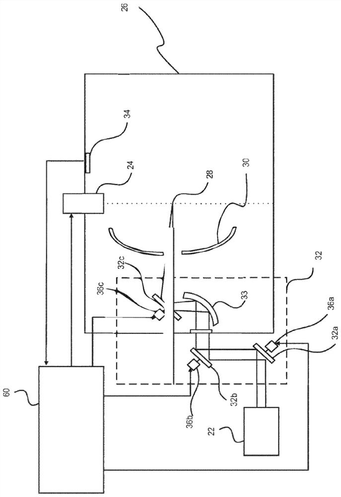 Laser system for target metrology and alteration in an EUV light source