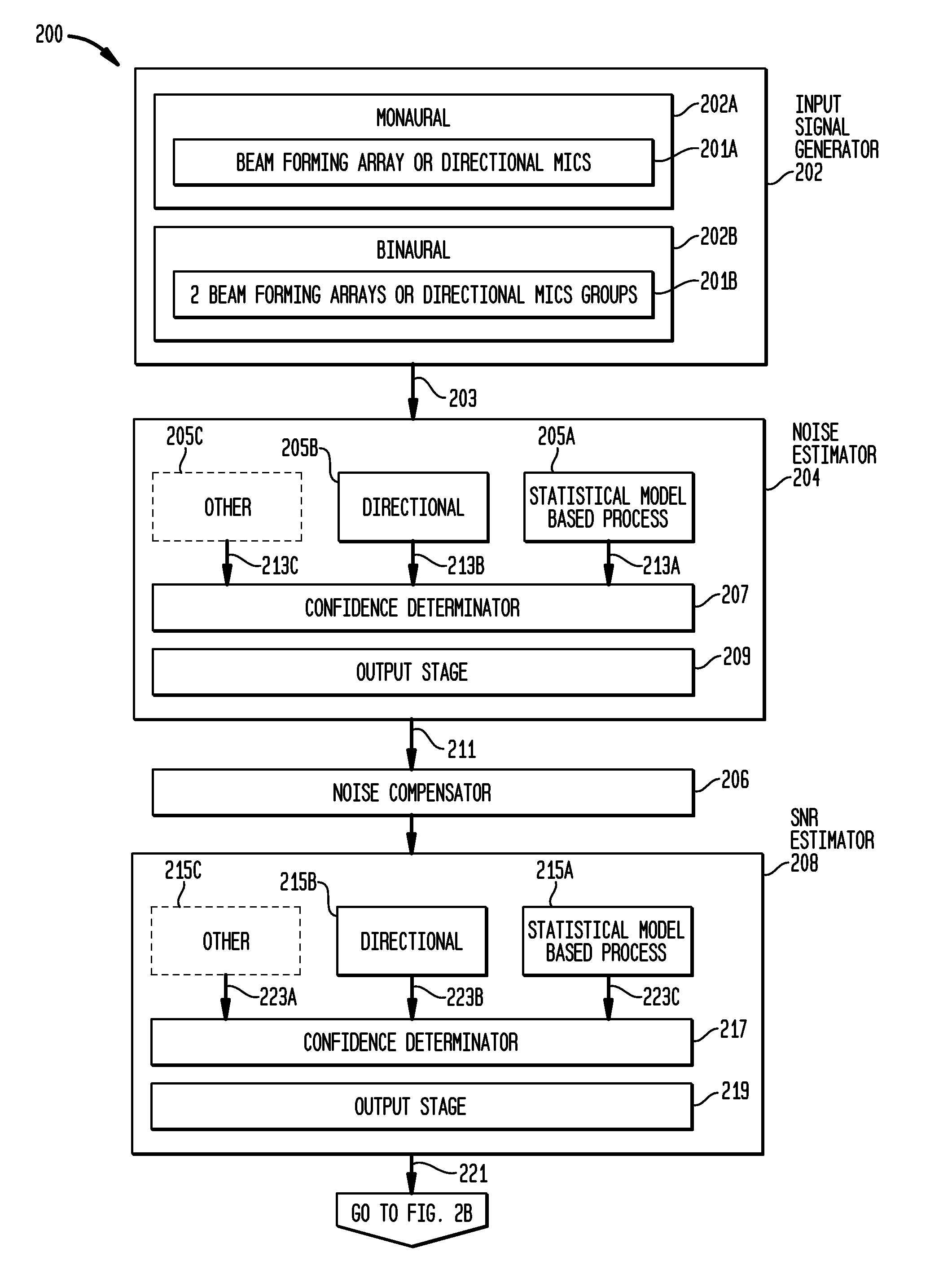 Sound processing with increased noise suppression