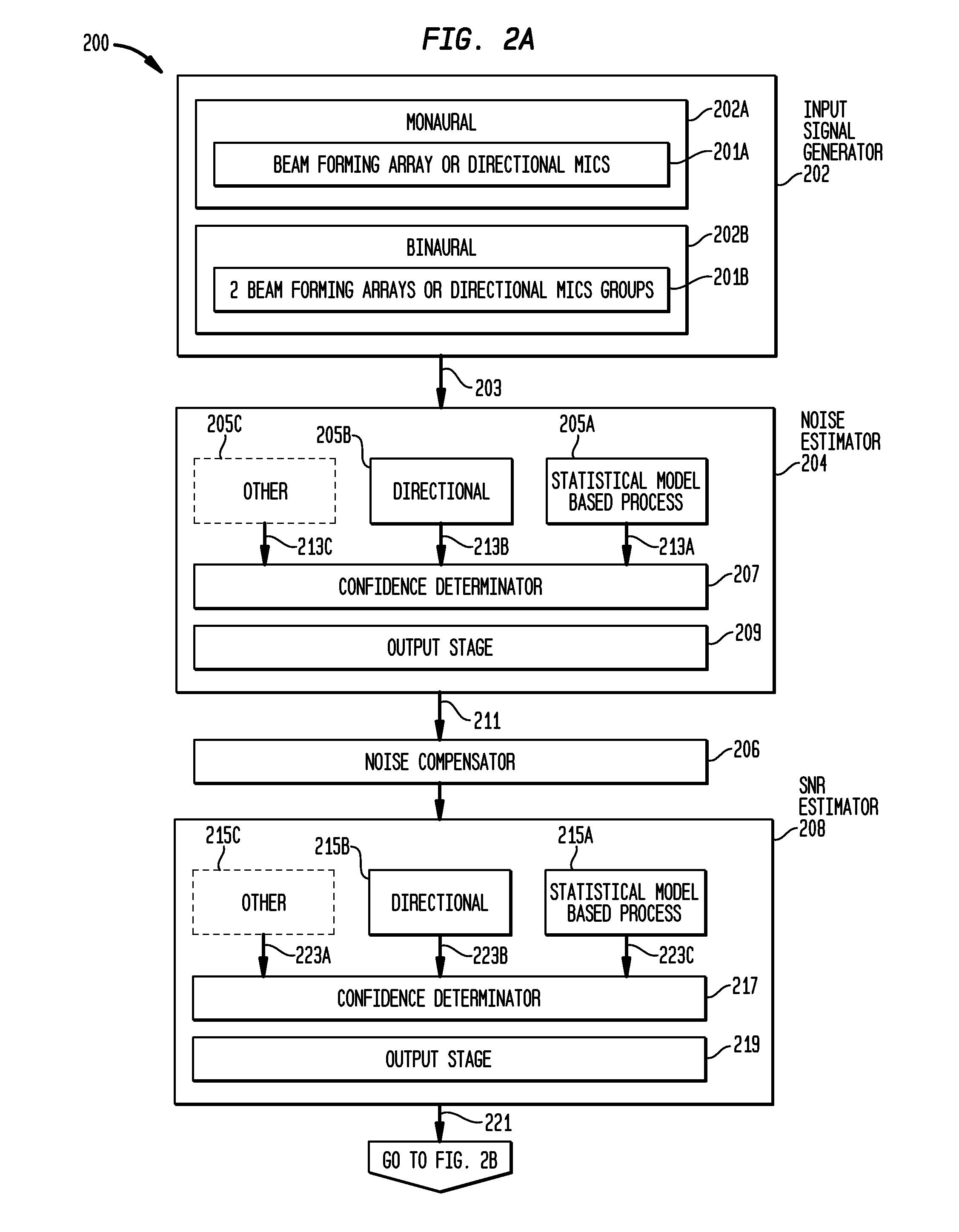 Sound processing with increased noise suppression