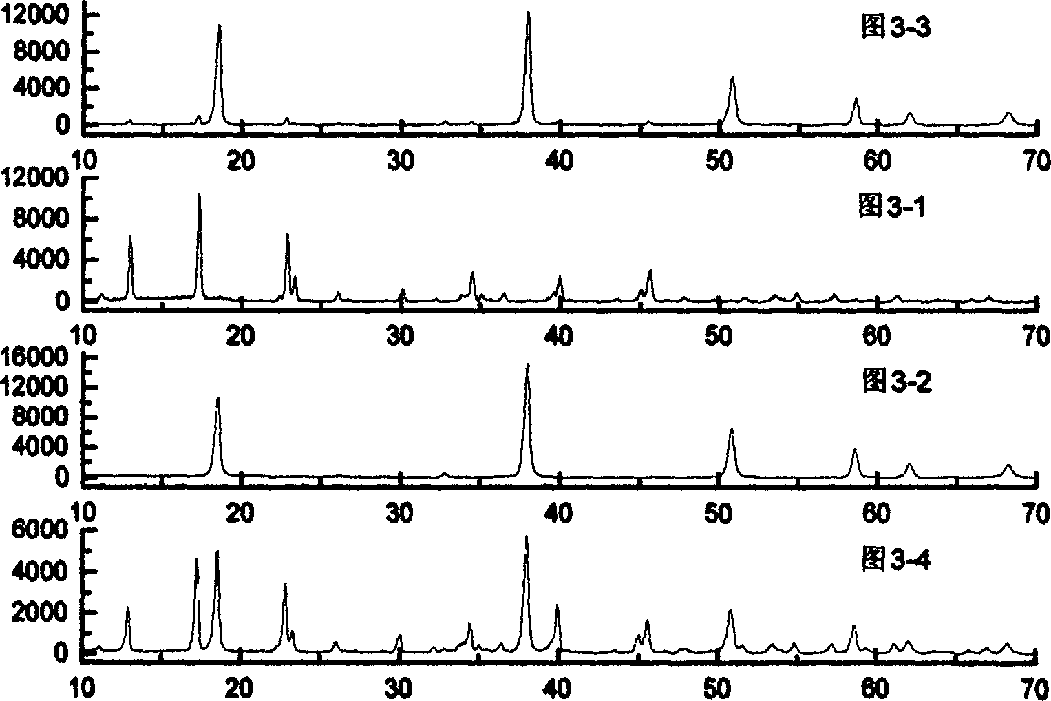 Process for preparing magnesium hydroxide whisker