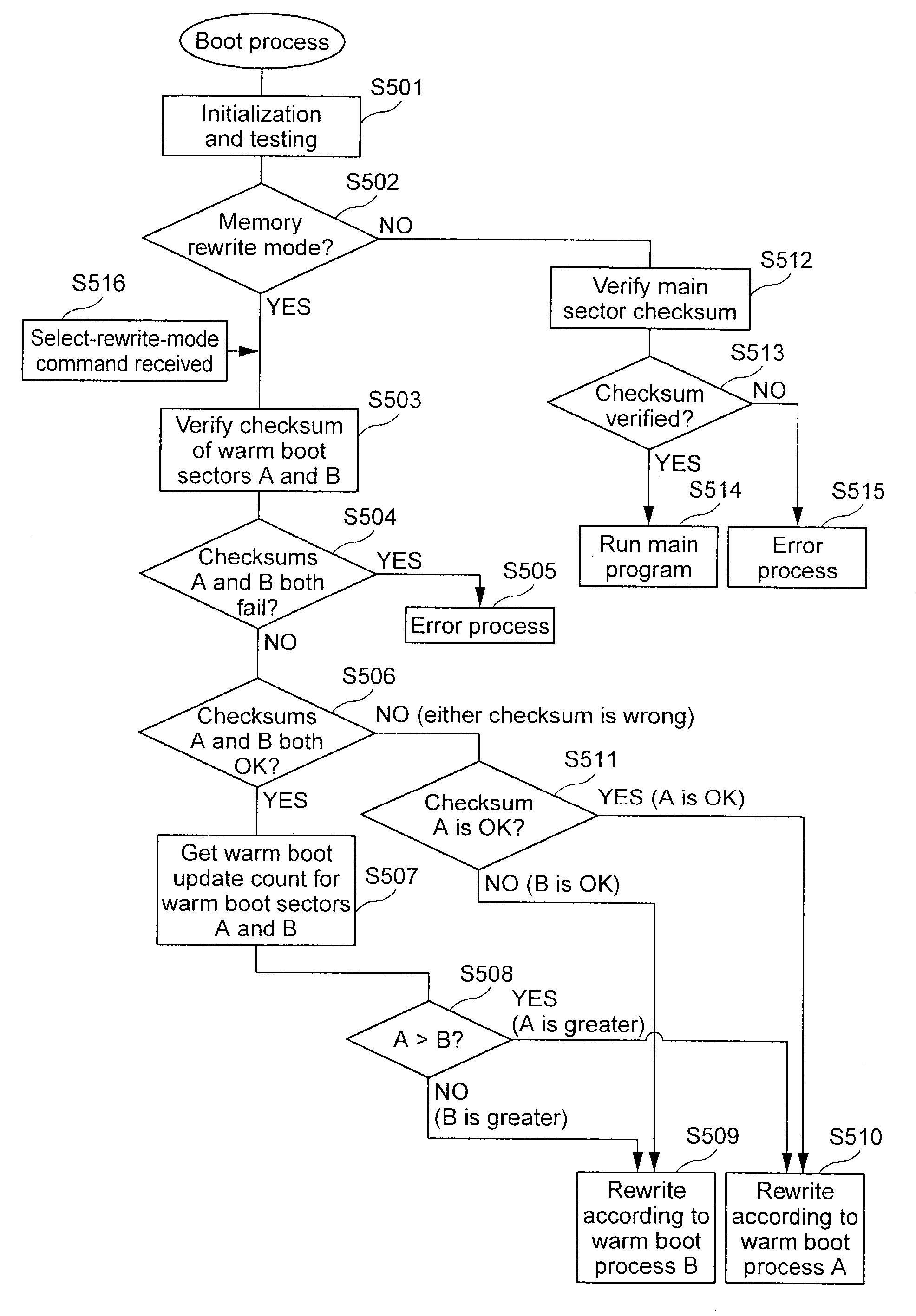 Control system and method for rewriting data in a flash memory and a data storage medium in which a program is stored for rewriting data in a flash memory