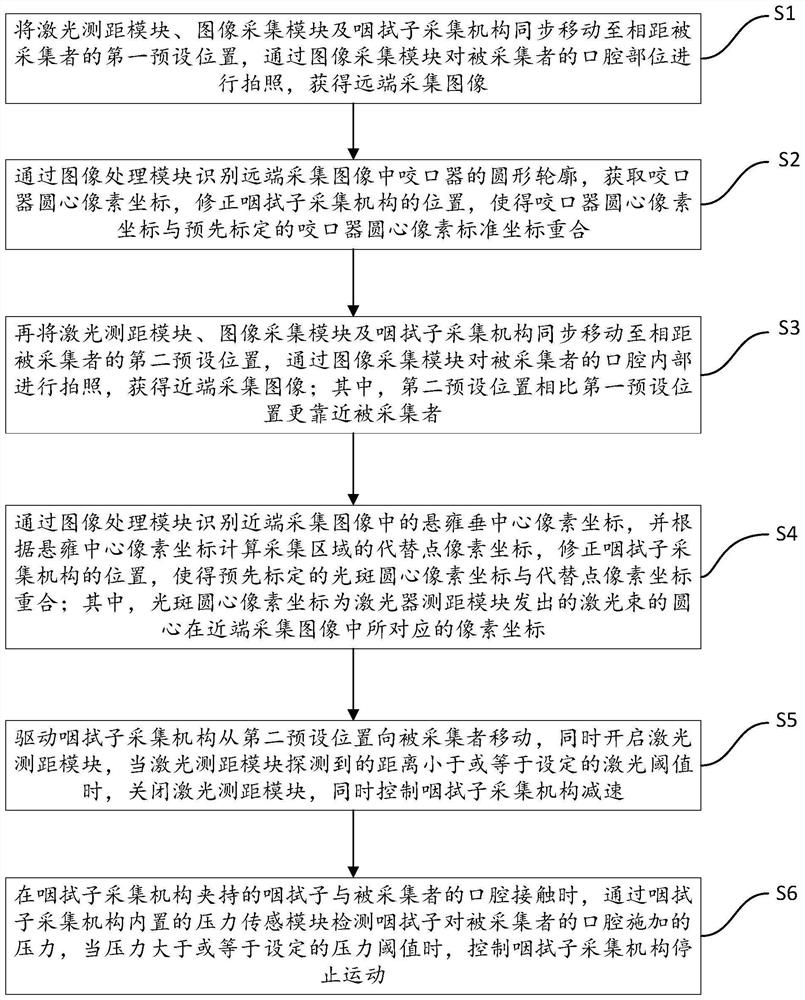 Pharyngeal swab image recognition and positioning method