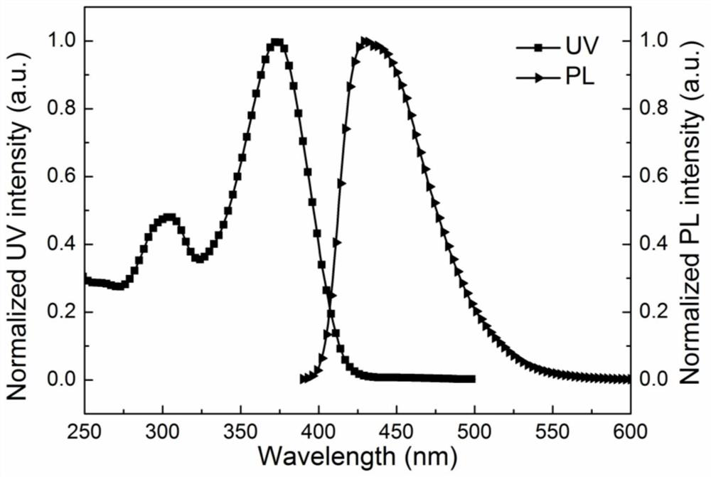 A kind of organelle-targeted aggregation-induced luminescent material and its preparation method