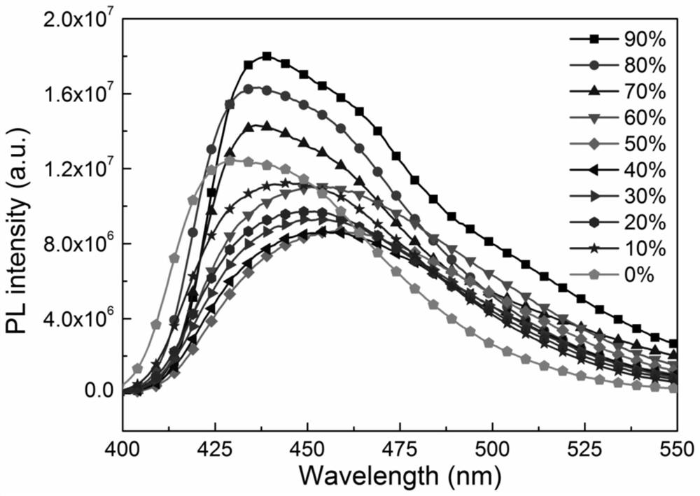 A kind of organelle-targeted aggregation-induced luminescent material and its preparation method