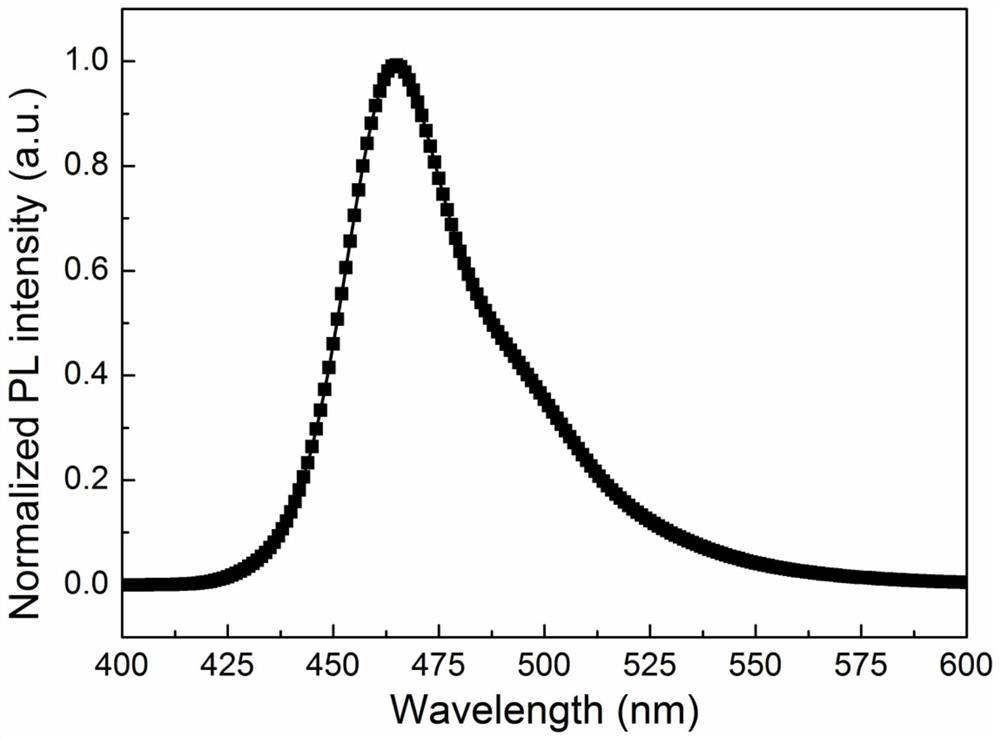 A kind of organelle-targeted aggregation-induced luminescent material and its preparation method