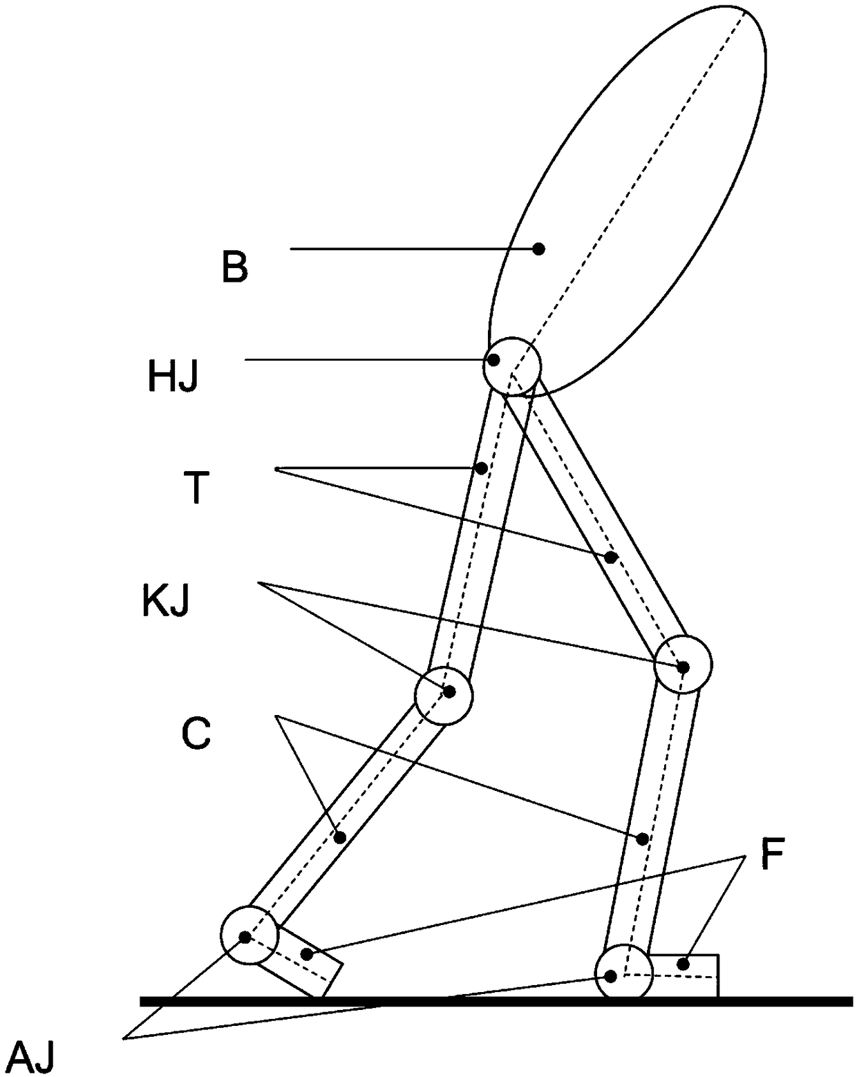 Dynamic constraint combined human body inertia parameter identification method