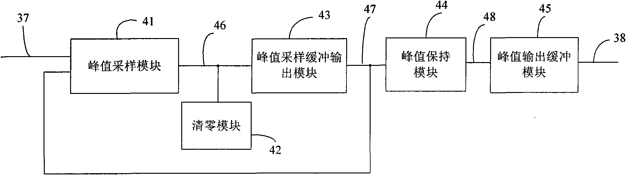 Peak sampling hold circuit, peak sampling hold method and application