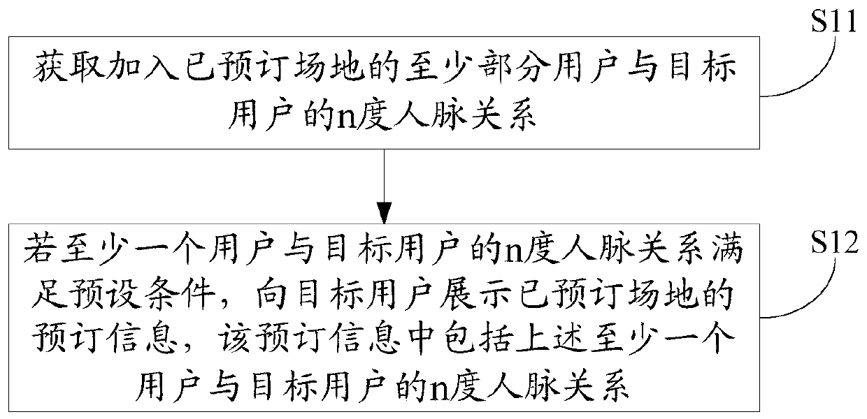 Information processing method and device, readable storage medium and terminal equipment