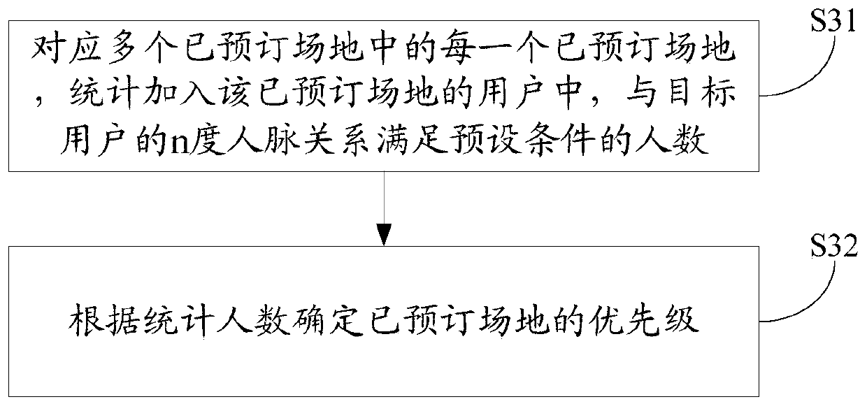 Information processing method and device, readable storage medium and terminal equipment