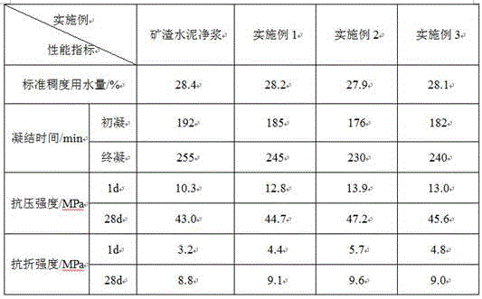 Preparation method and application method of hydrated calcium silicate seed crystal