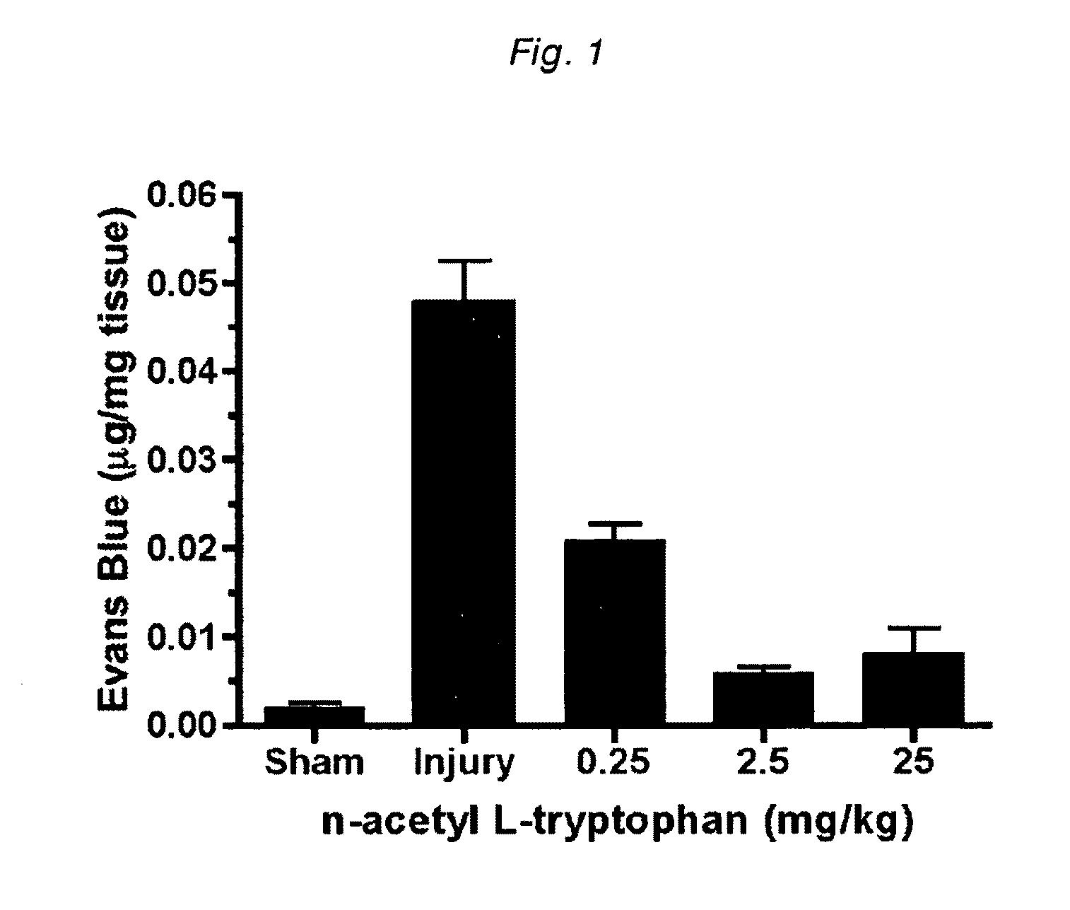 Method and composition for reducing reperfusion injury