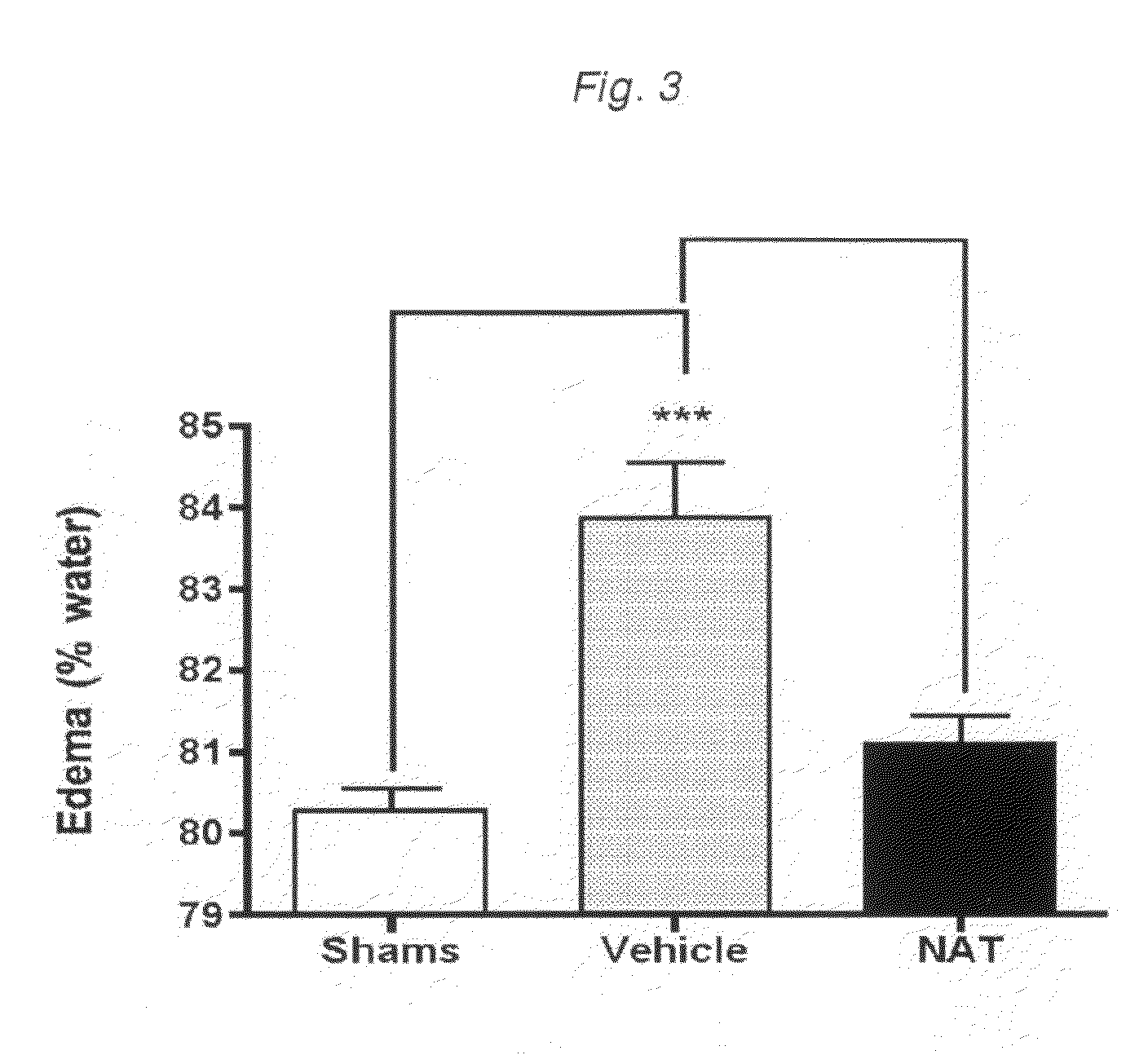 Method and composition for reducing reperfusion injury