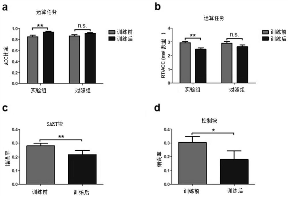 Visual continuous attention training and testing system based on electroencephalogram traceability imaging