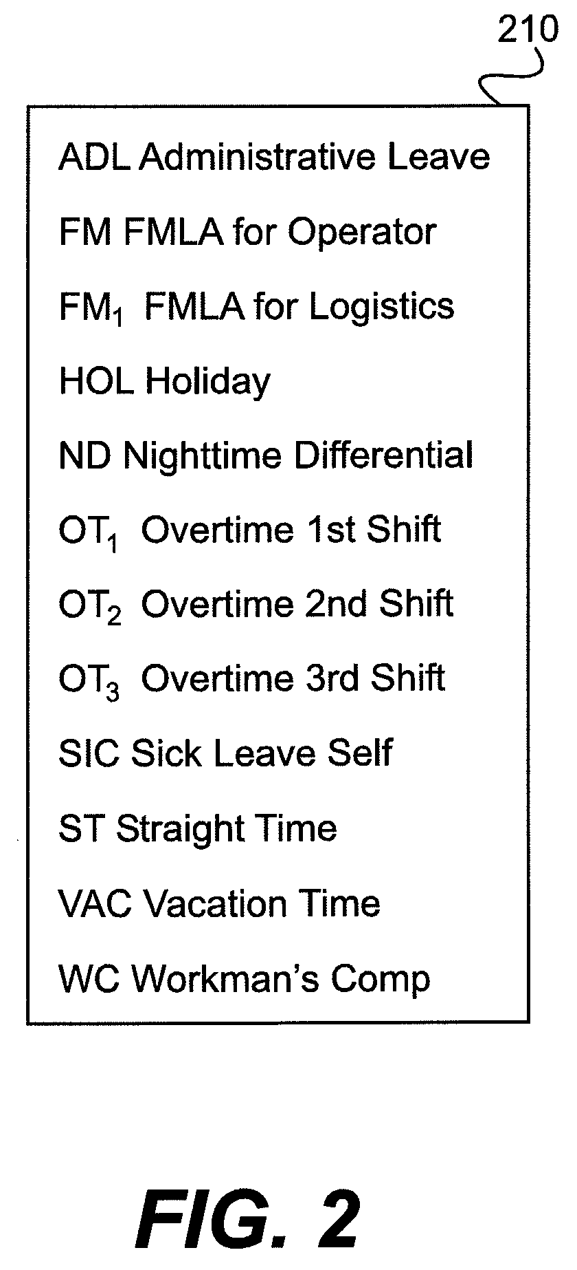 Method and system for real time leave administration in compliance with the federal family and medical leave act