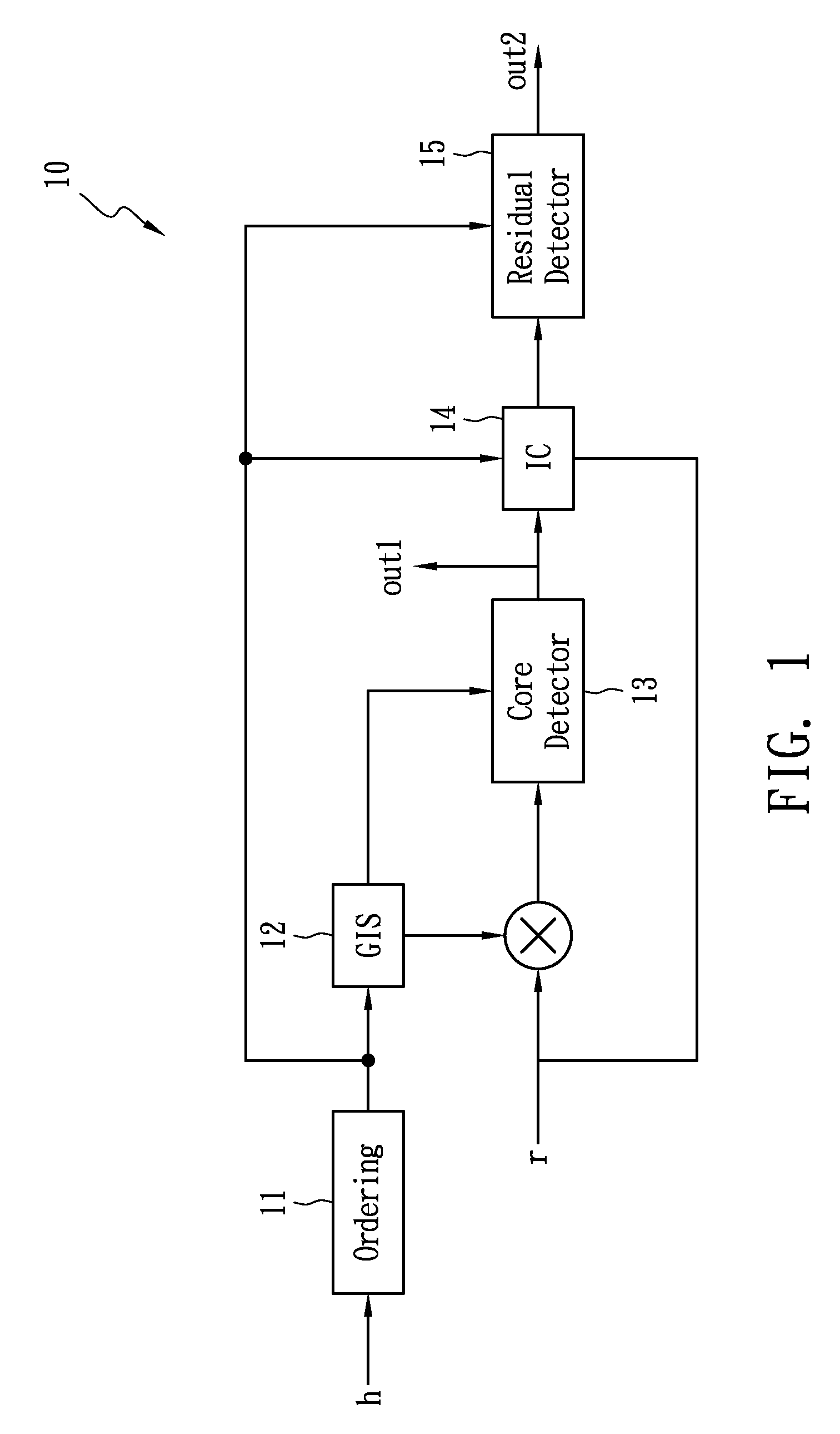 Low complexity scalable MIMO detector and detection method thereof