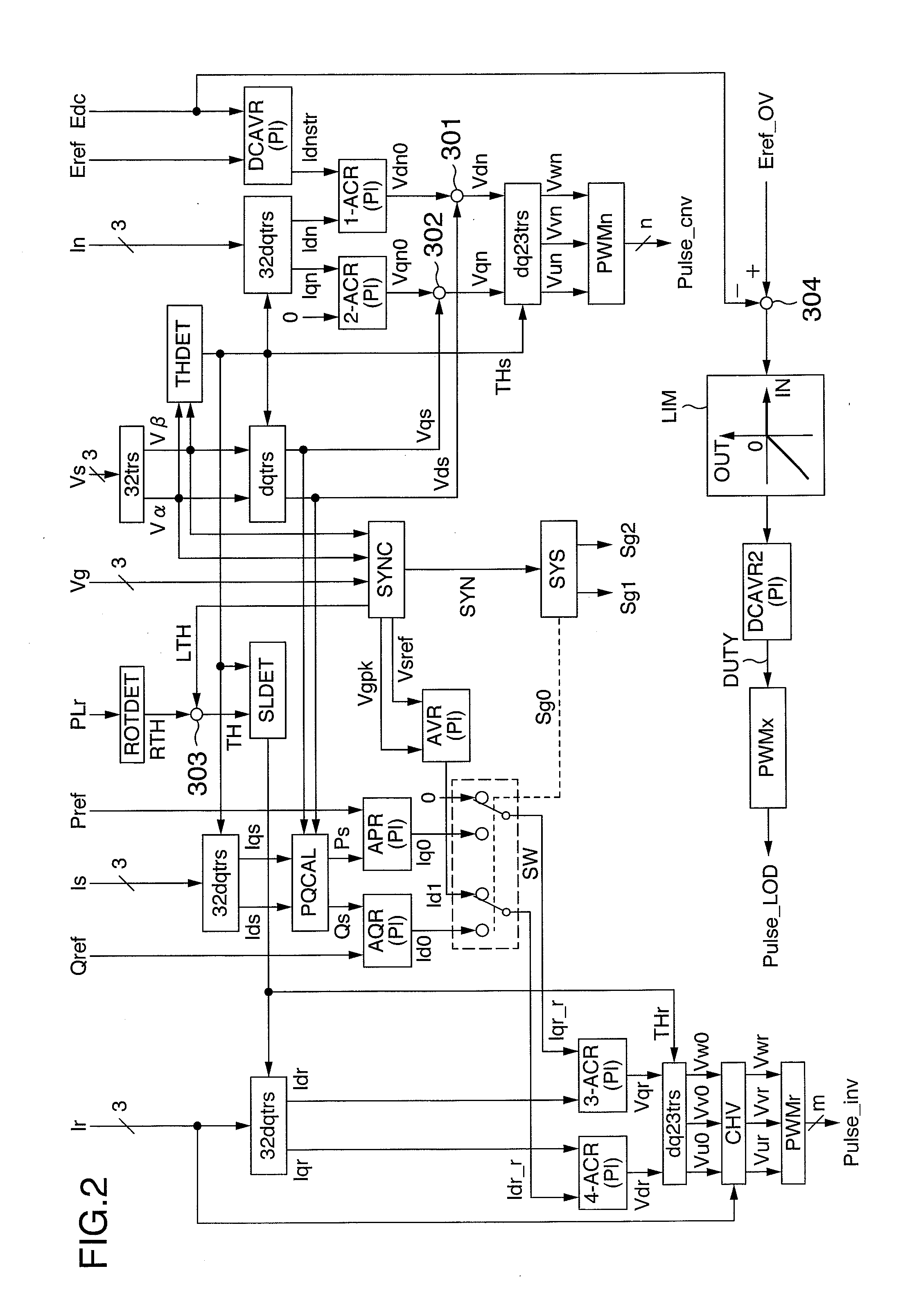 Power converter for doubly-fed power generator system