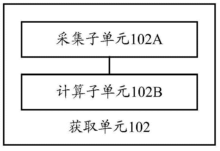 Air-conditioner equipment and anti-frosting method and anti-frosting device for air-conditioner equipment