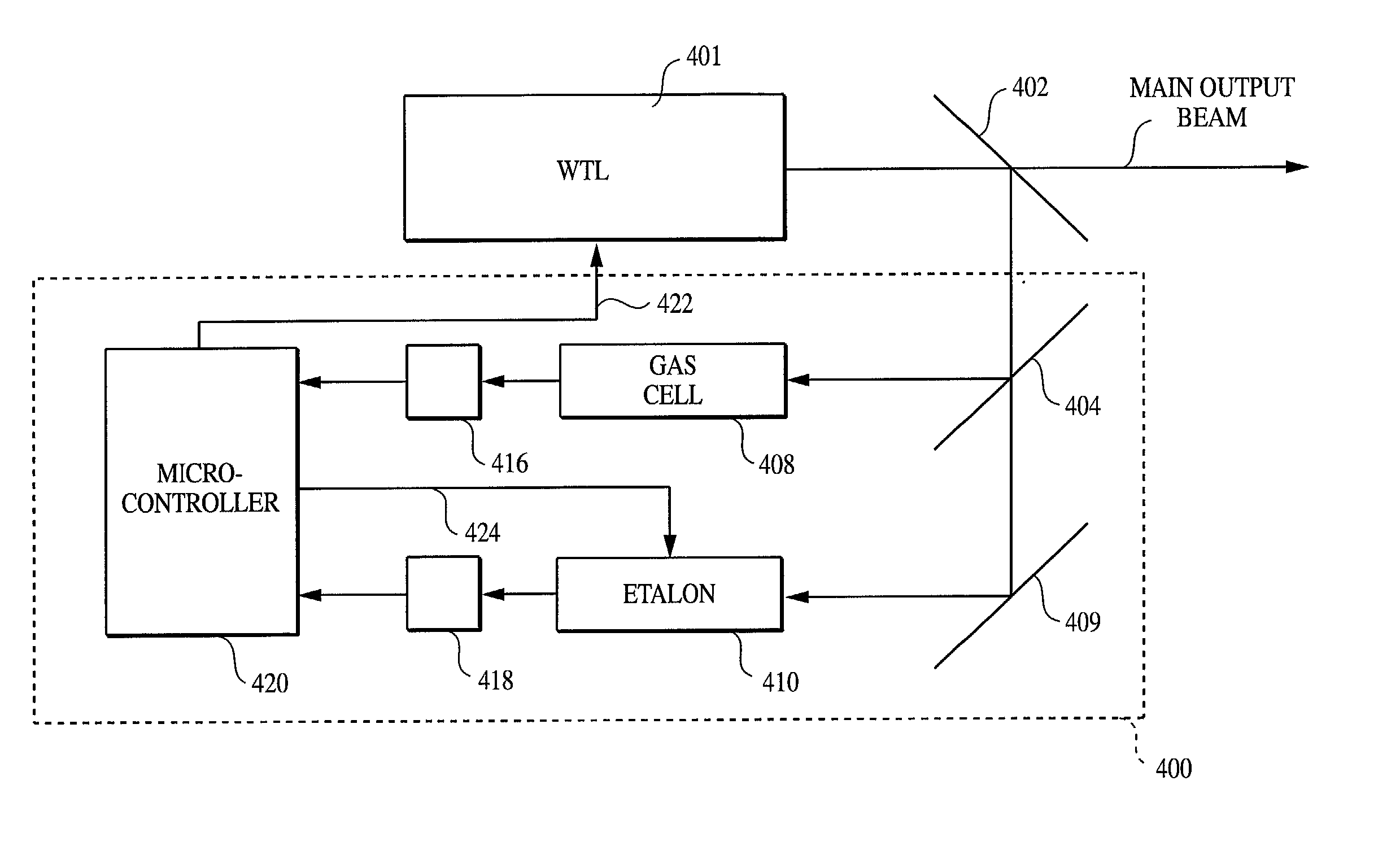 Method and system for locking transmission wavelengths for lasers in a dense wavelength division multiplexer