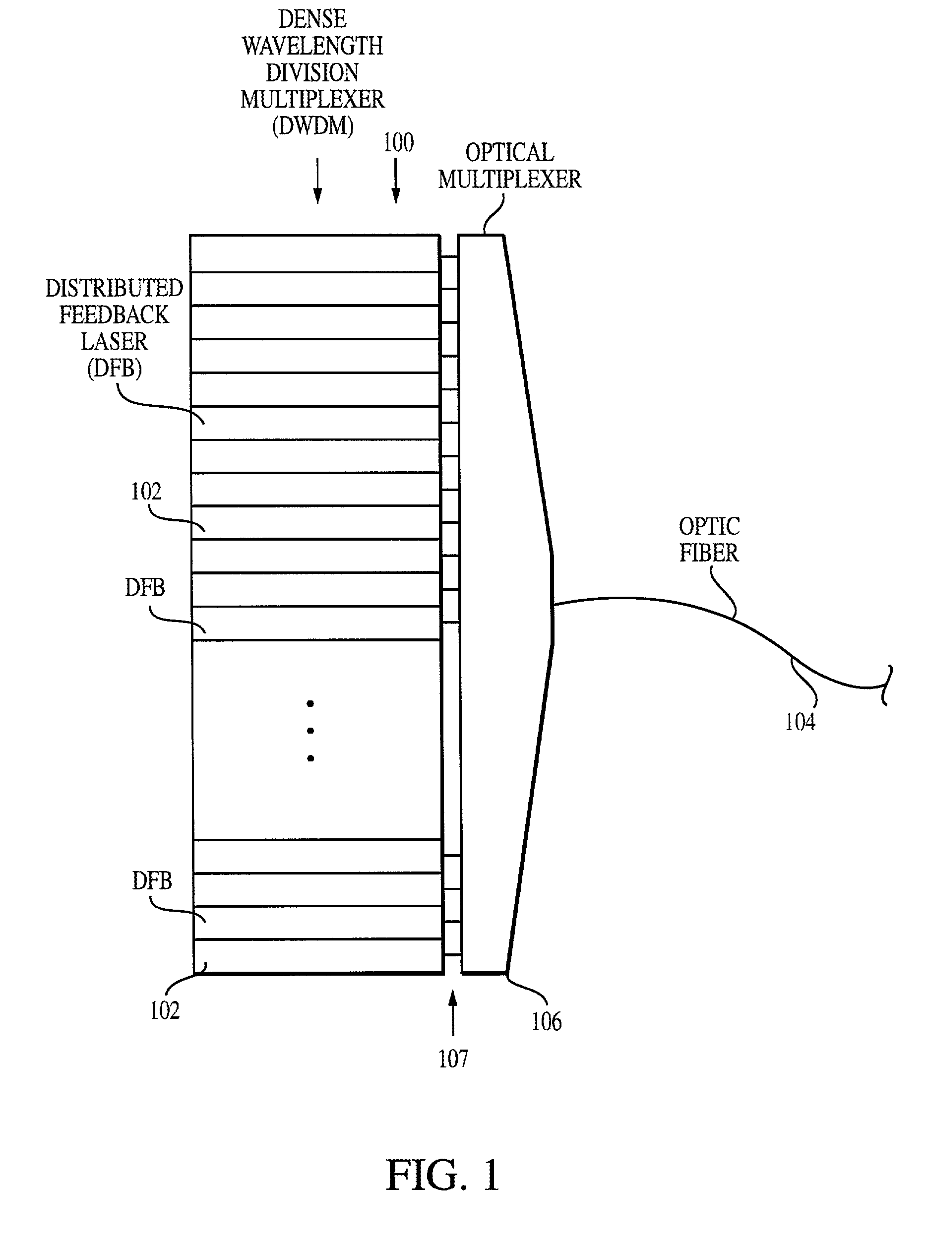 Method and system for locking transmission wavelengths for lasers in a dense wavelength division multiplexer