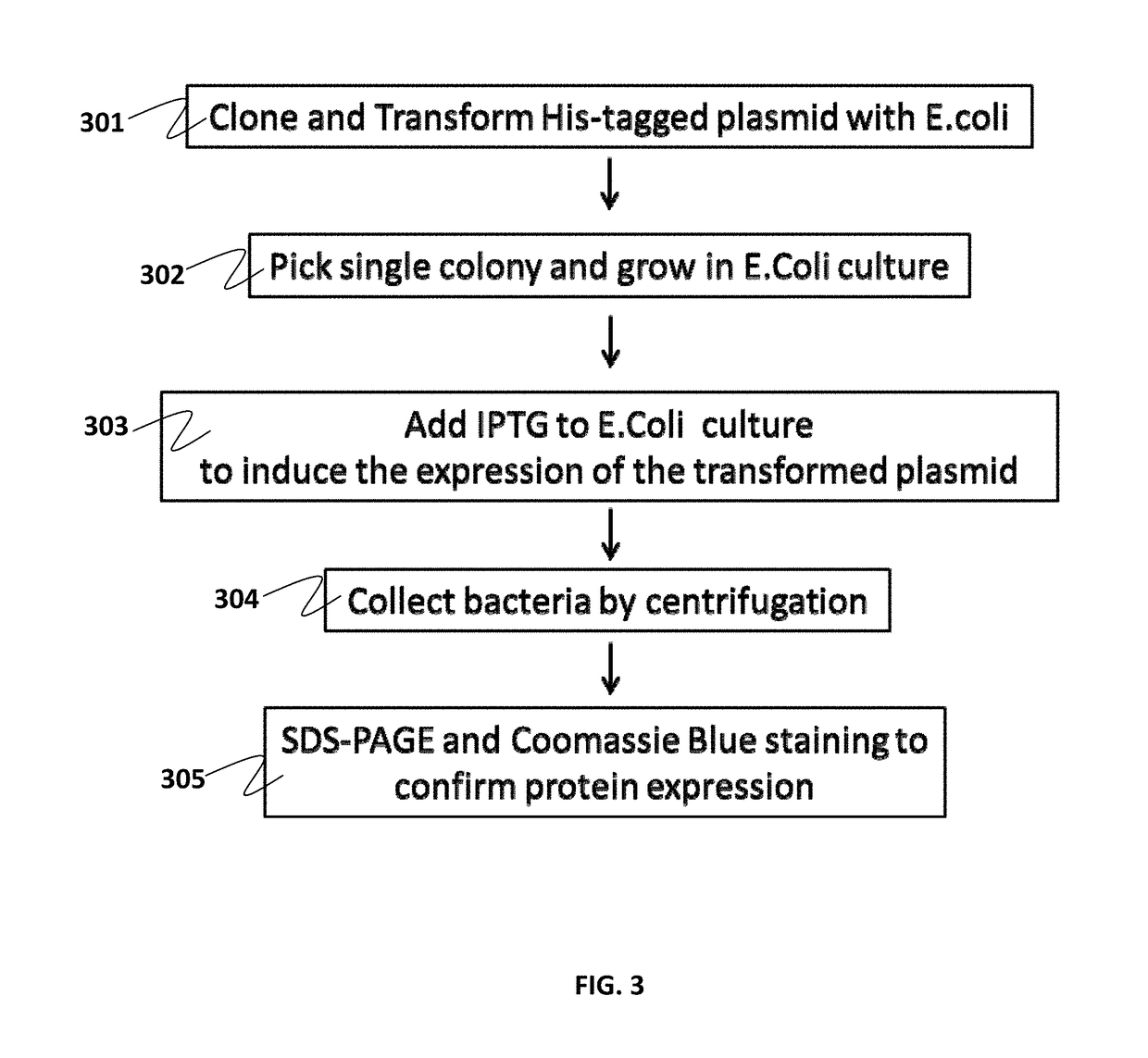 Specific biomarker set for non-invasive diagnosis of liver cancer