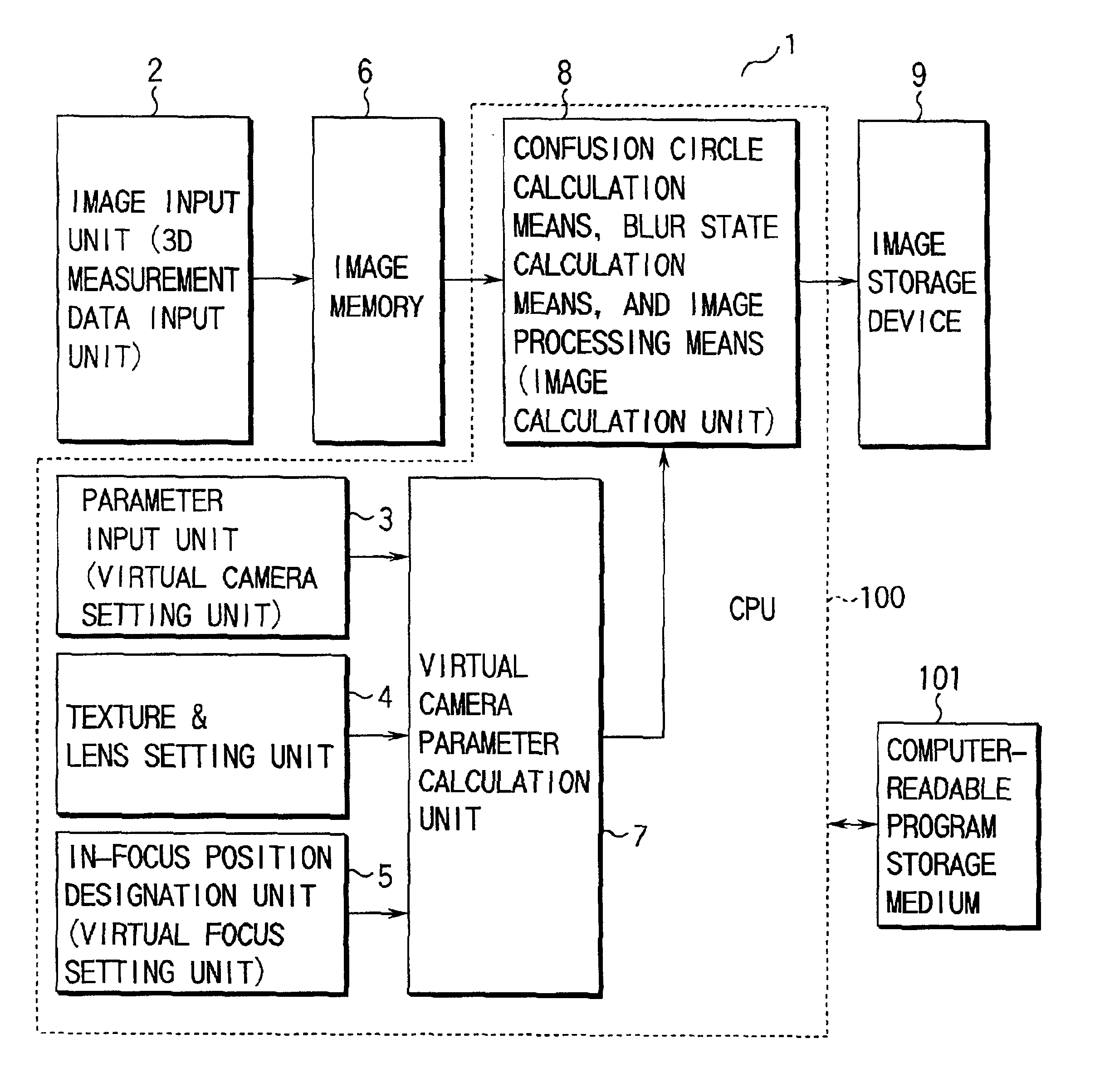 Image processing system capable of applying good texture such as blur