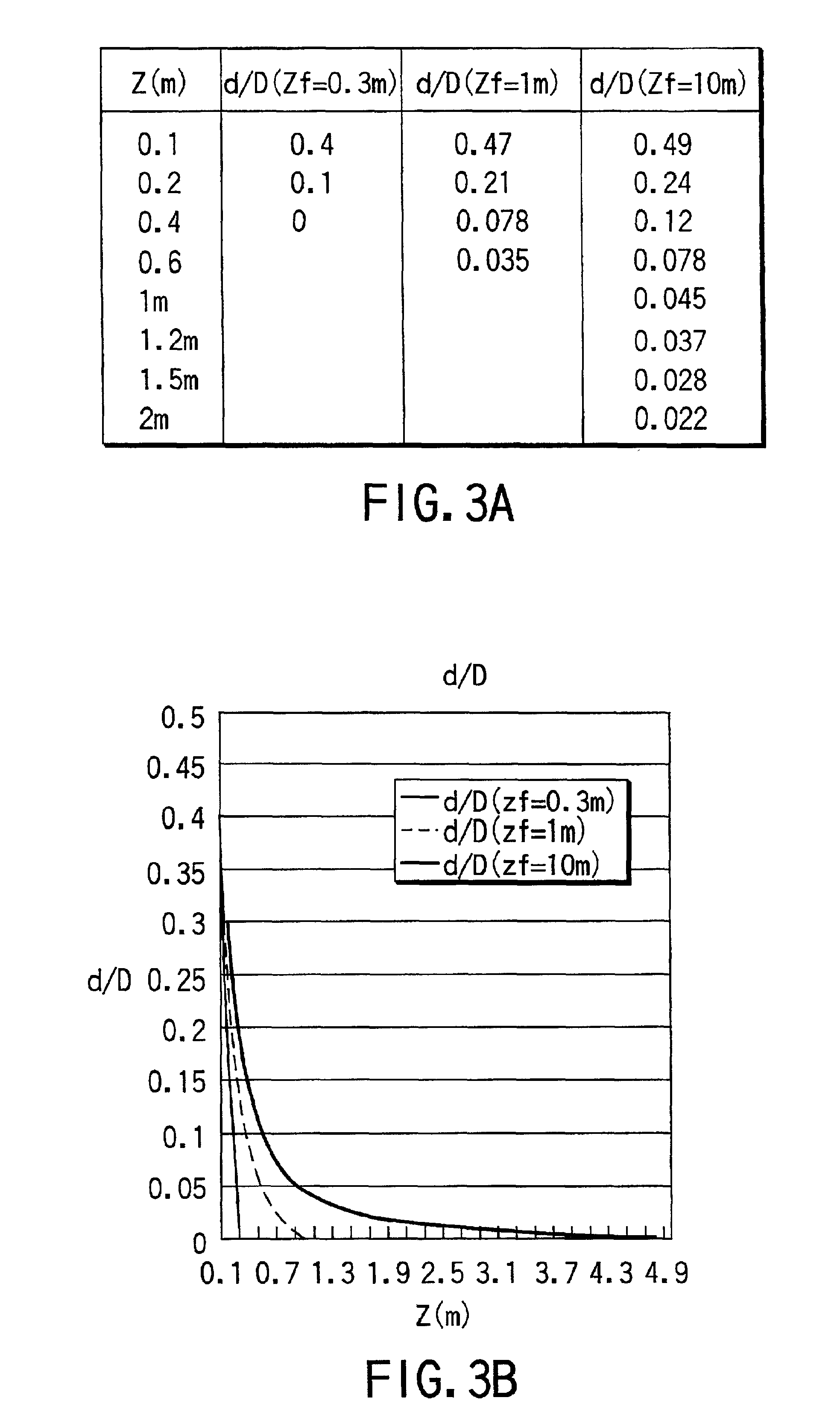 Image processing system capable of applying good texture such as blur