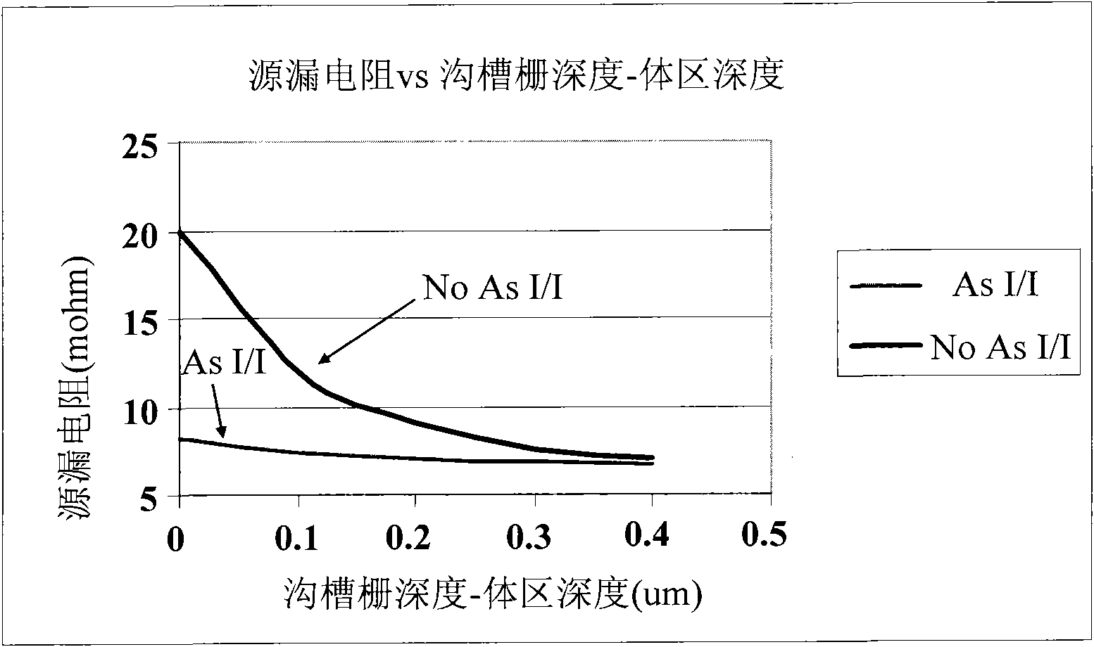 Method for manufacturing trench metal-oxide semiconductor field effect transistor (MOSFET)