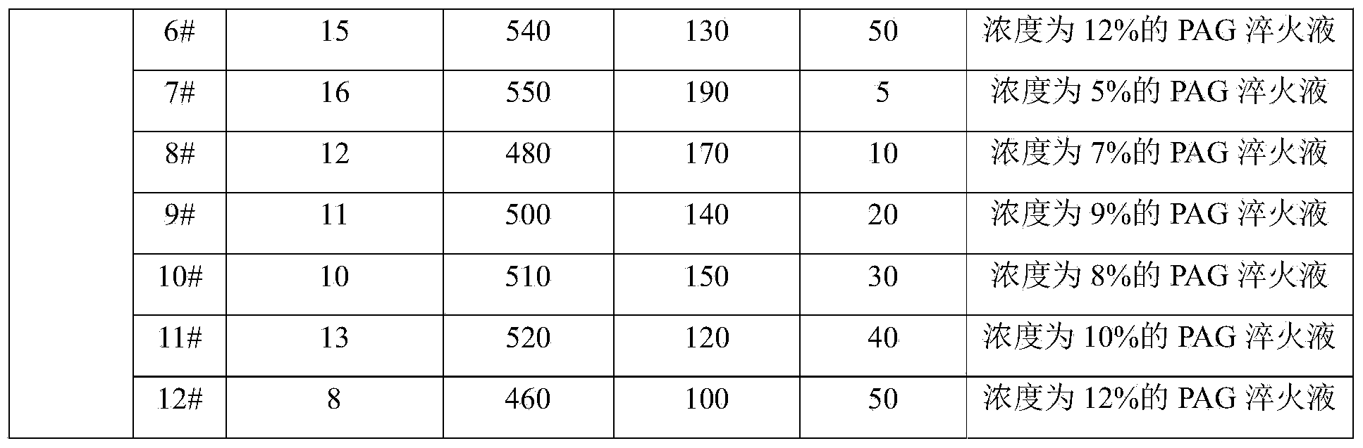 Thermal treatment method of 42CrMo workpiece