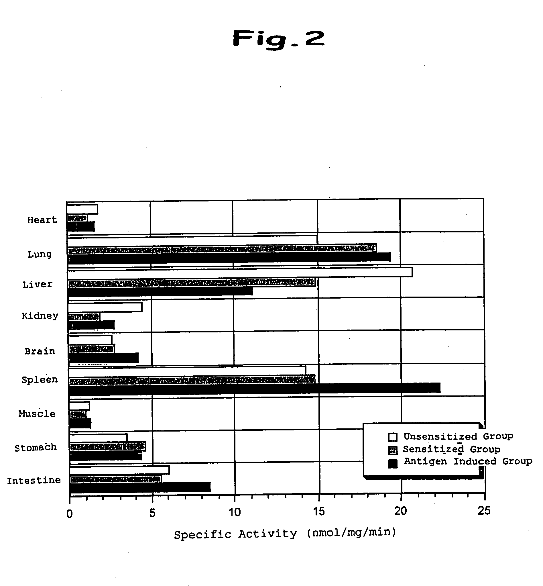 Prodrug, medicinal utilization thereof and process for producing the same
