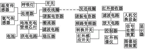 Automated disease monitoring system for pig farm