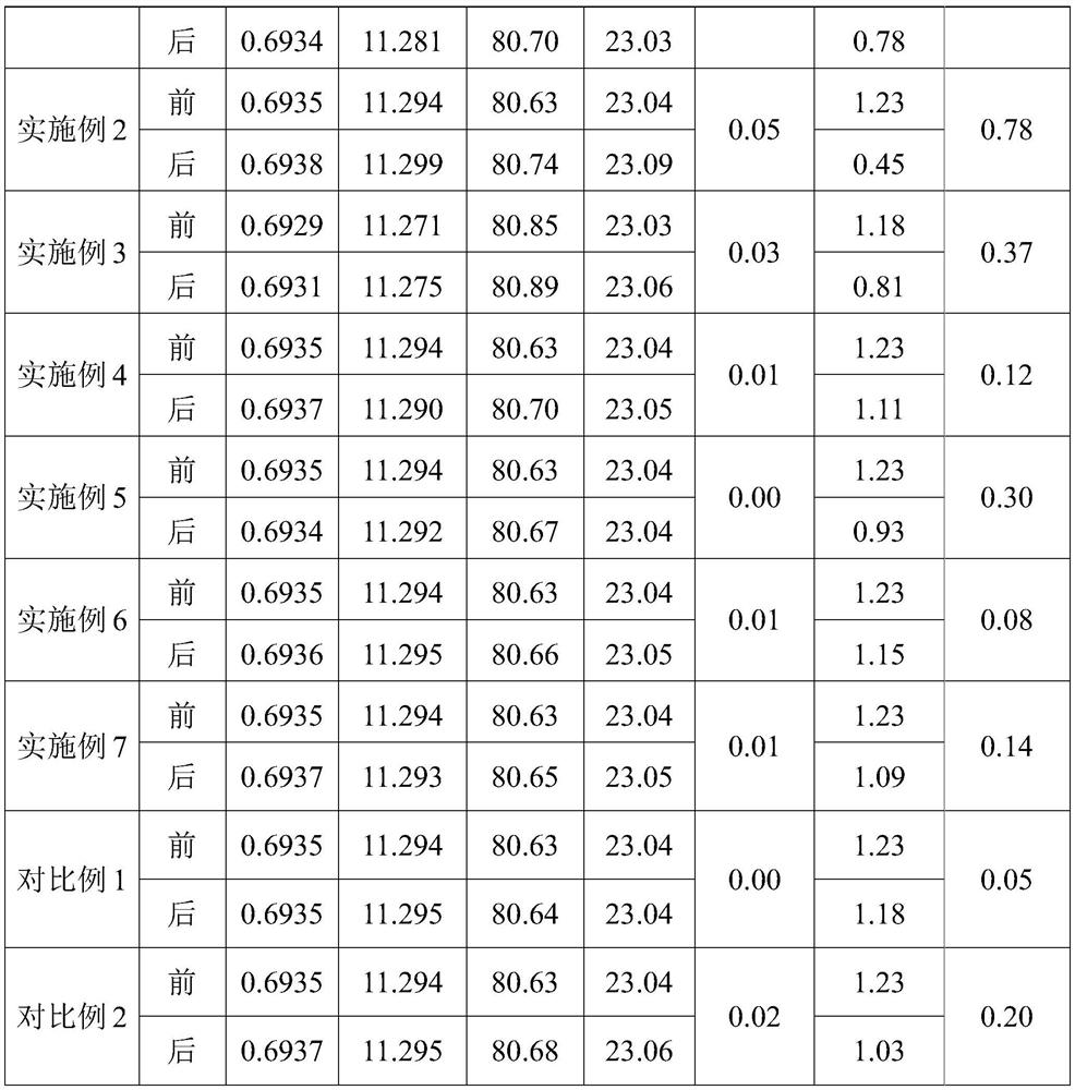 Annealing method and annealing device of PERC battery