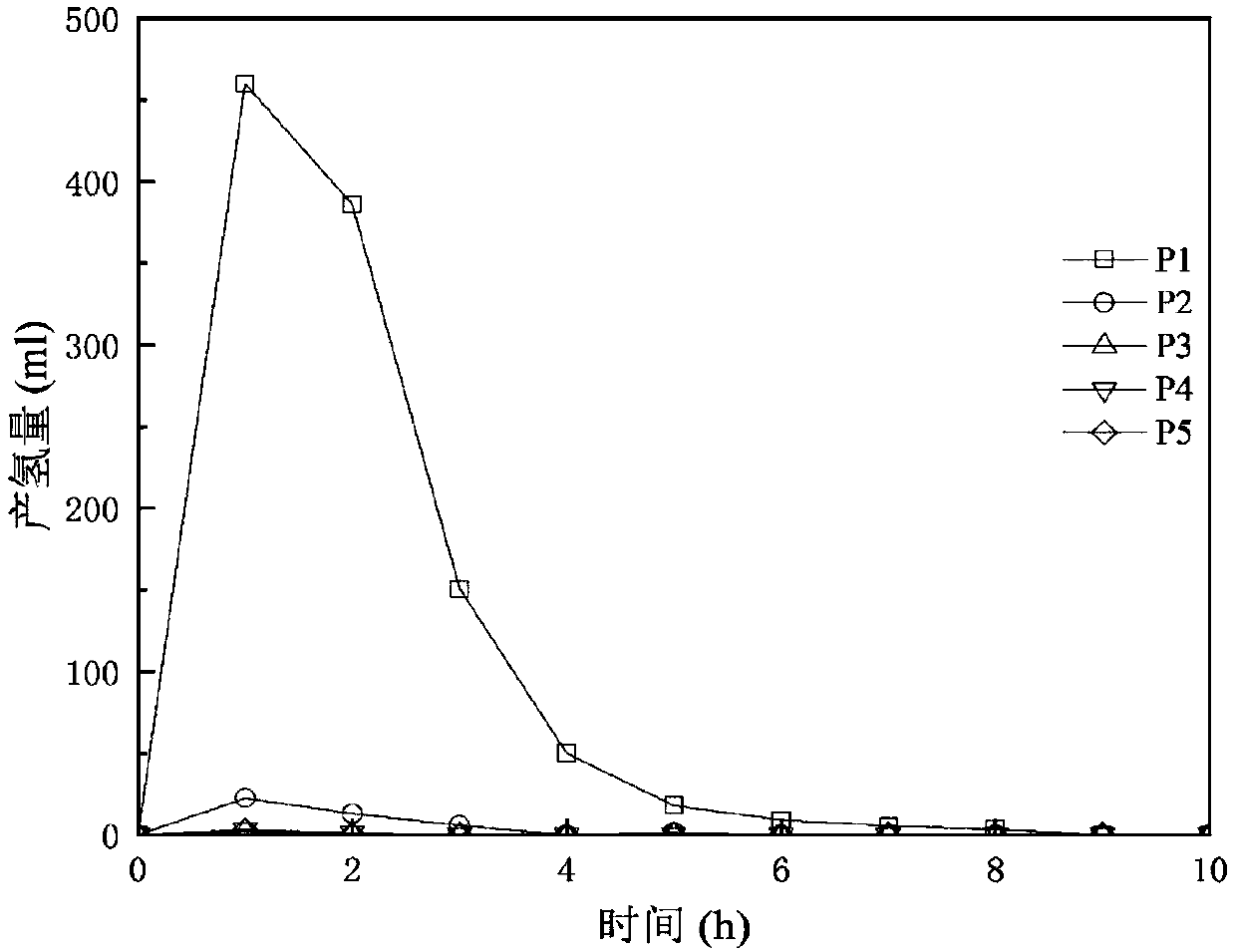 Method for preparing hydrogen from iron scraps and waste sulfuric acid by anaerobic corrosion reaction