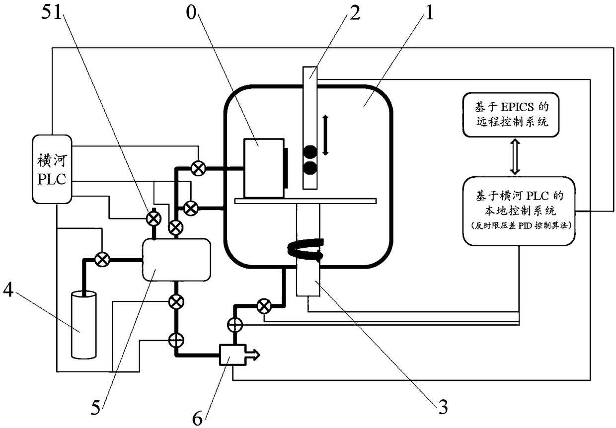 Control system for charged particle detection spectrometer of white light neutron source