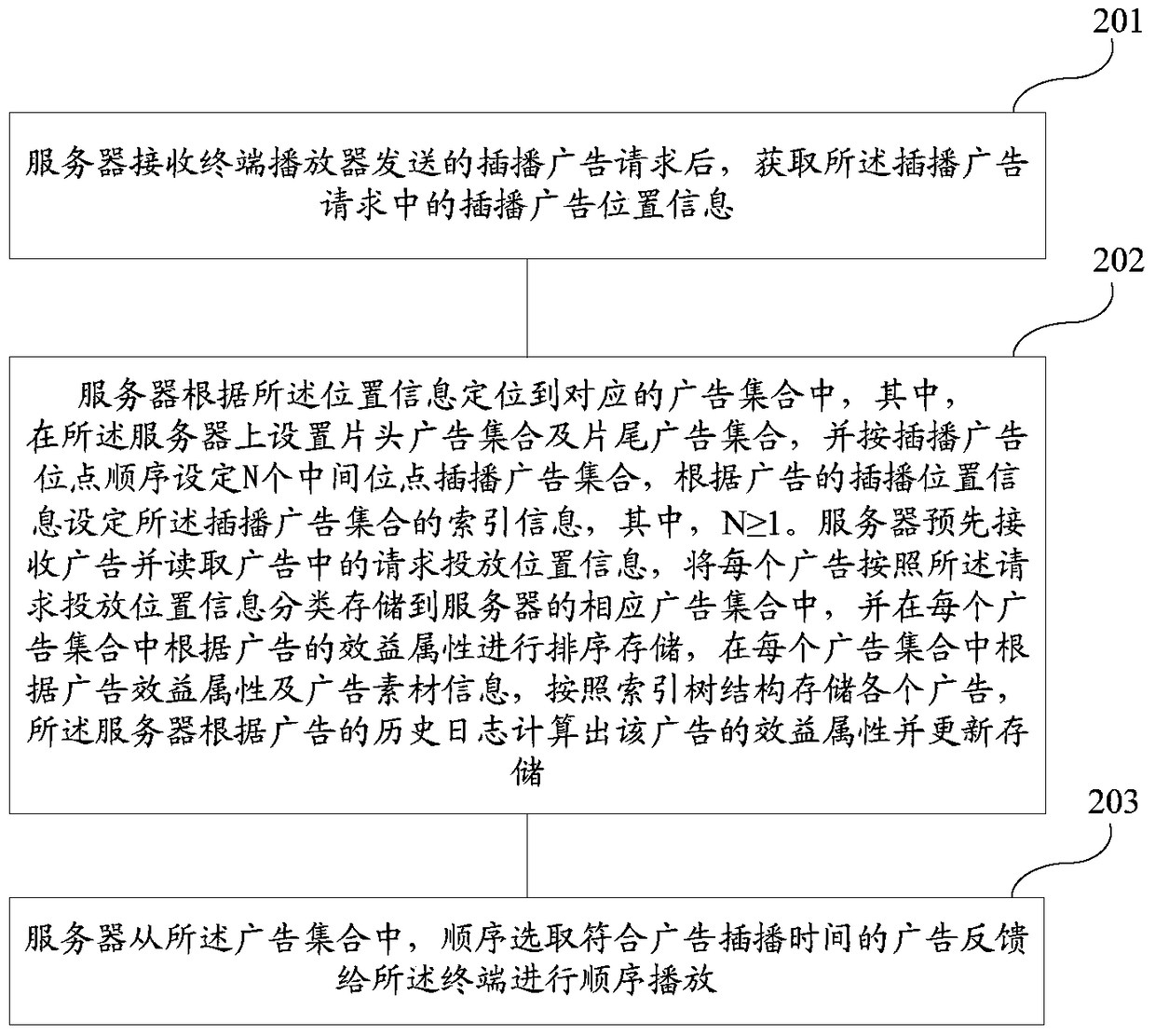 Method and system for advertising