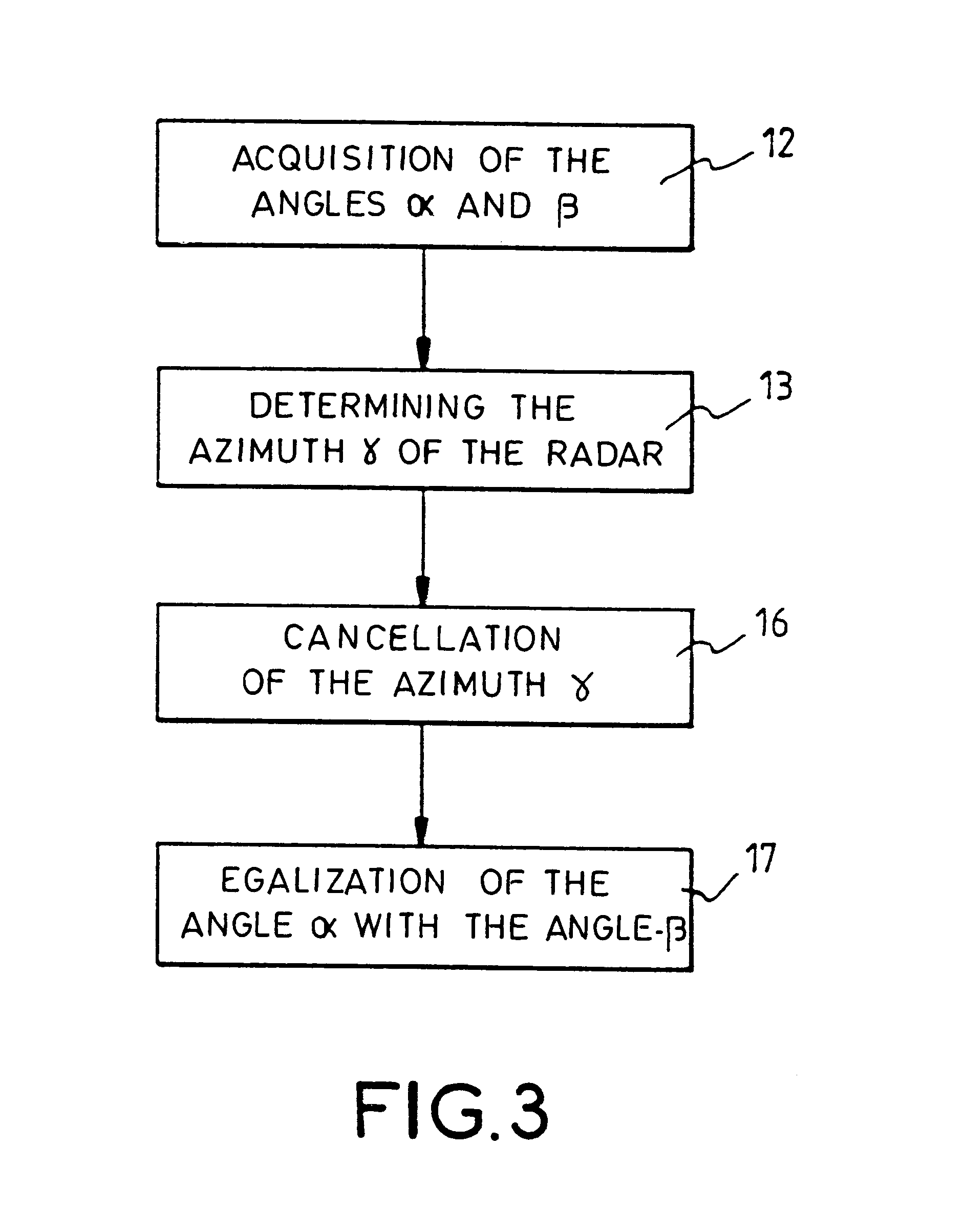 Method and device for the alignment of an automobile radar