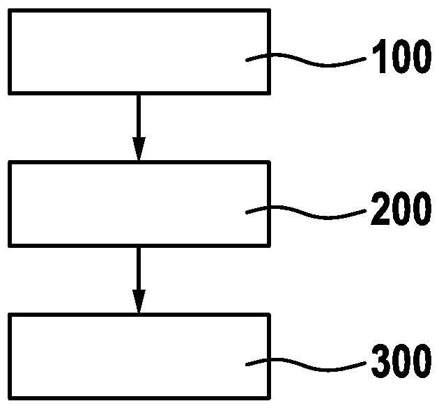 Ignition system and method for operating an ignition system